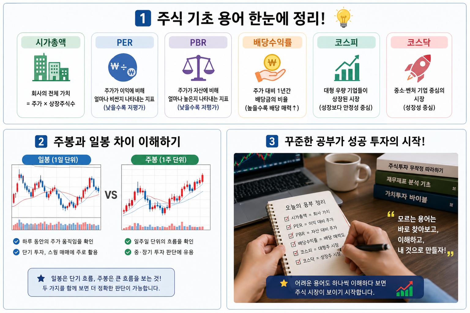 주식 기초 용어