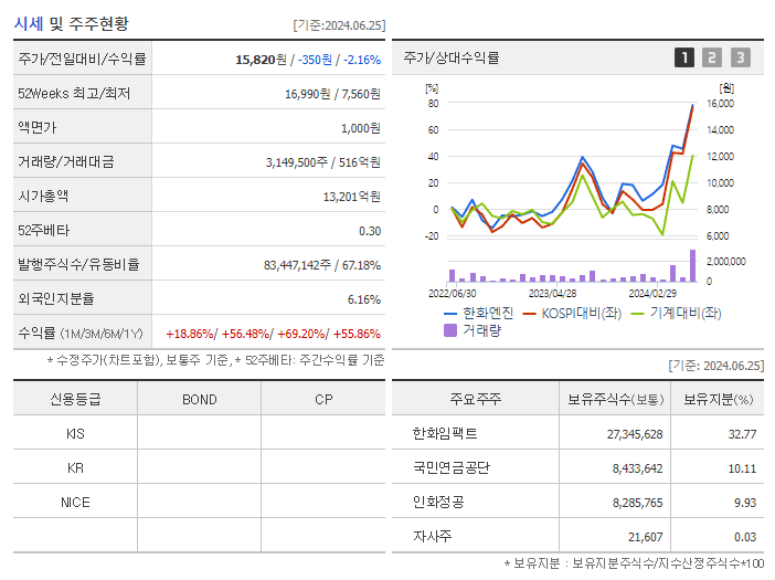 한화엔진_기업개요