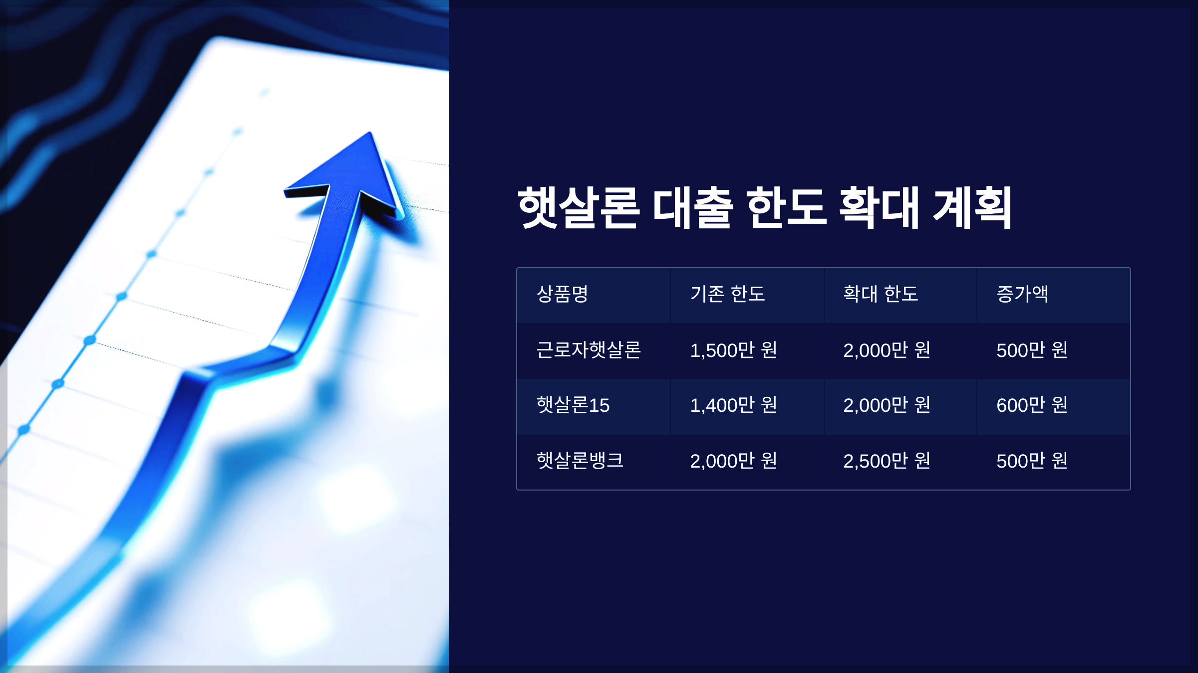 햇살론 대출 한도 확대 계획