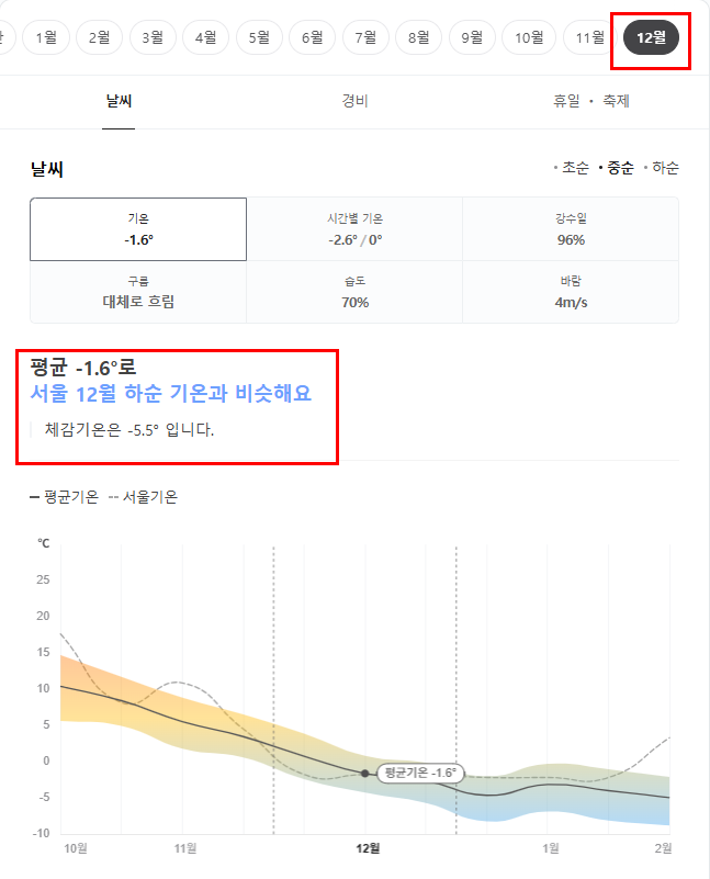 일본 삿포로 12월 날씨 옷차림 여행지 추천