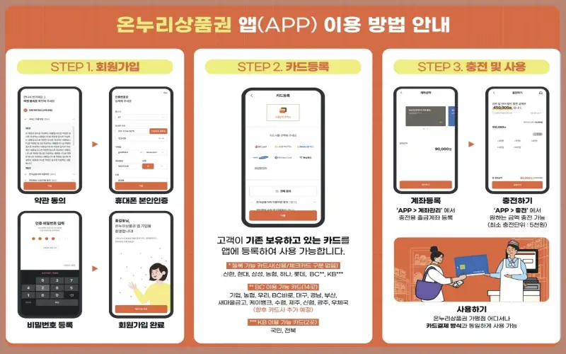 온누리상품권 판매처, 사용처_15