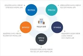 사학연금 수령액