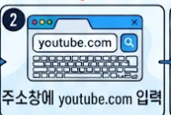 유튜브 홈페이지 바로가기 웹주소 입력하는 화면