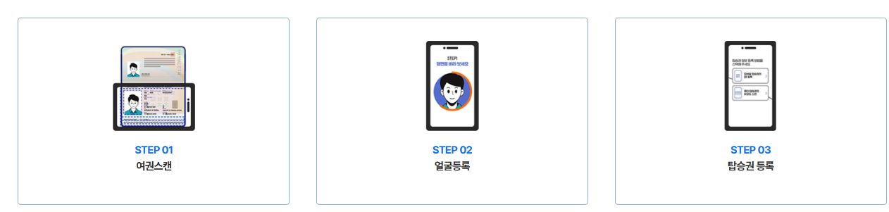 인천공항, 인천공항 스마트패스, 인천공항 스마트패스 등록, 인천공항 스마트패스 등록방법, 스마트패스 등록, 스마트패스 항공사, 스마트패스 설치방법