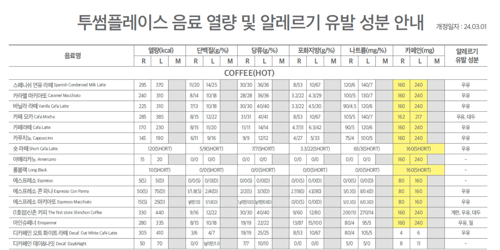 투썸 음료 칼로리 당류 단백질 포화지방 카페인 등