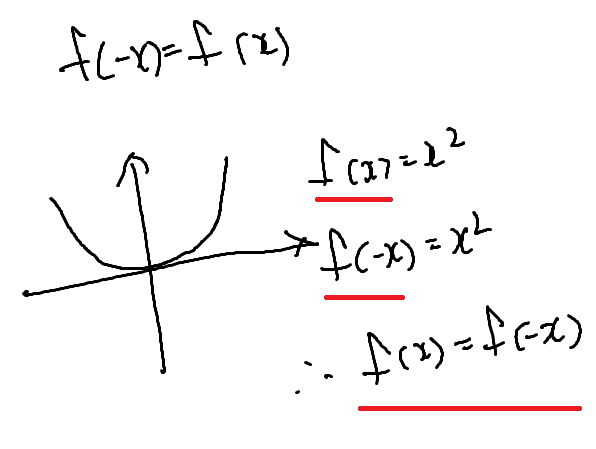 우함수(Even Function) 포물선