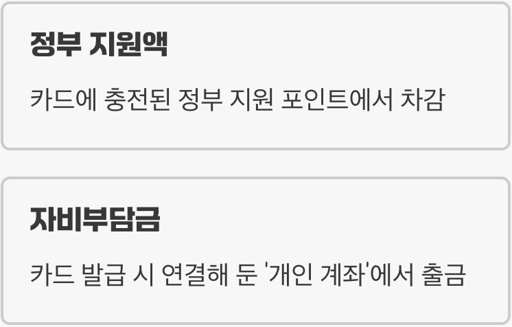 '카드 결제', 일반 카드와는 달라요