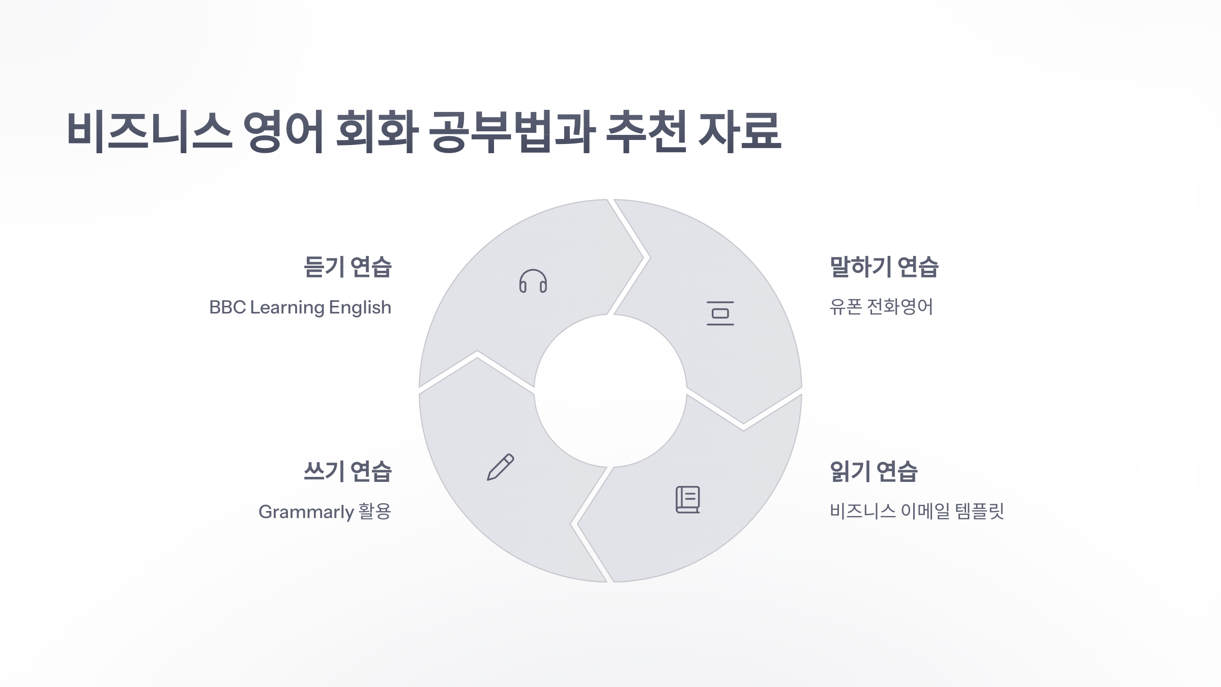 참조-비즈니스-영어-회화-4
