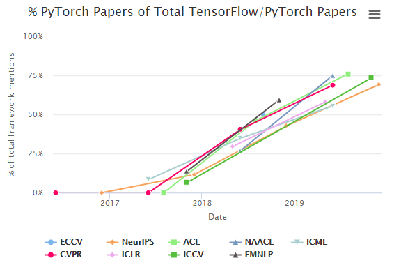 Pytorch vs Tensorflow 비교