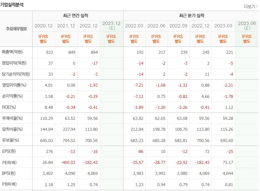 닭고기 관련주 마니커에프앤지