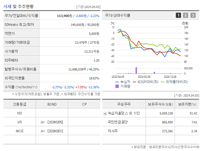 녹십자_기업개요