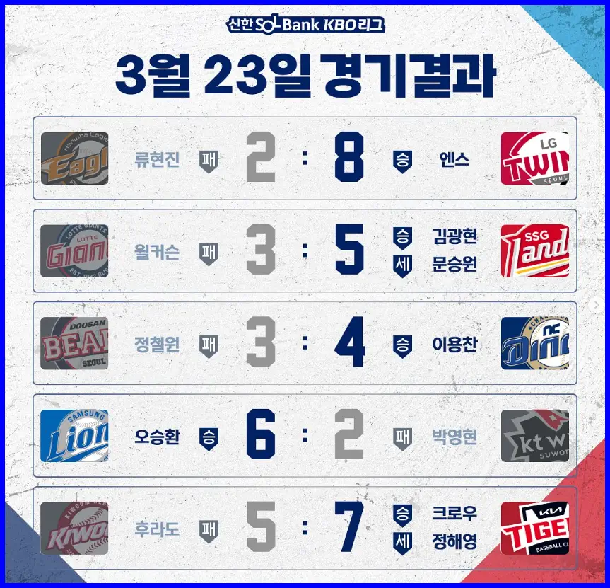프로야구 경기 결과