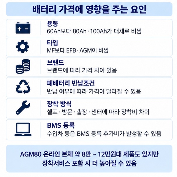 배터리 용량 타입 브랜드 폐배터리 반납 장착방식 BMS 등록이 차량 배터리 가격 차이를 만드는 이유를 설명한 인포그래픽