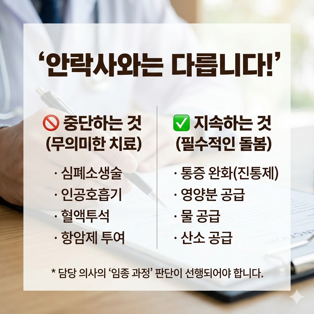 연명치료 거부 사전의향서 등록기관