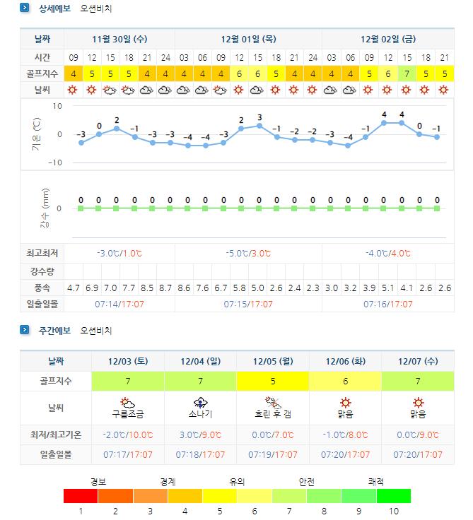 오션비치CC-골프장-날씨