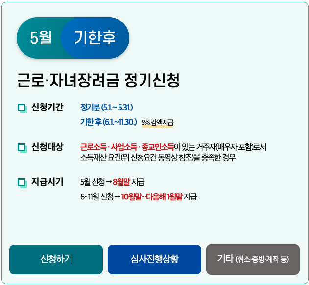 2024 근로장려금 반기신청 자격조건