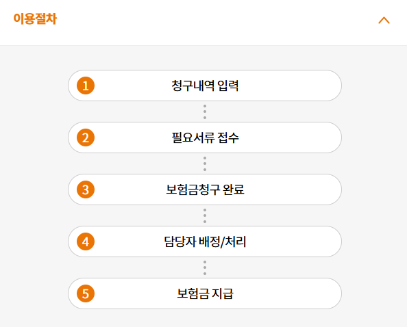 현대해상-보험금-모바일-청구-방법