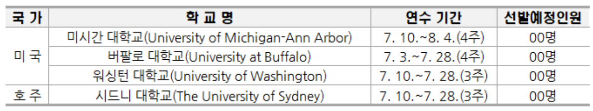 2023.경기청년 사다리 프로그램.신청대상 및 신청방법.총정리