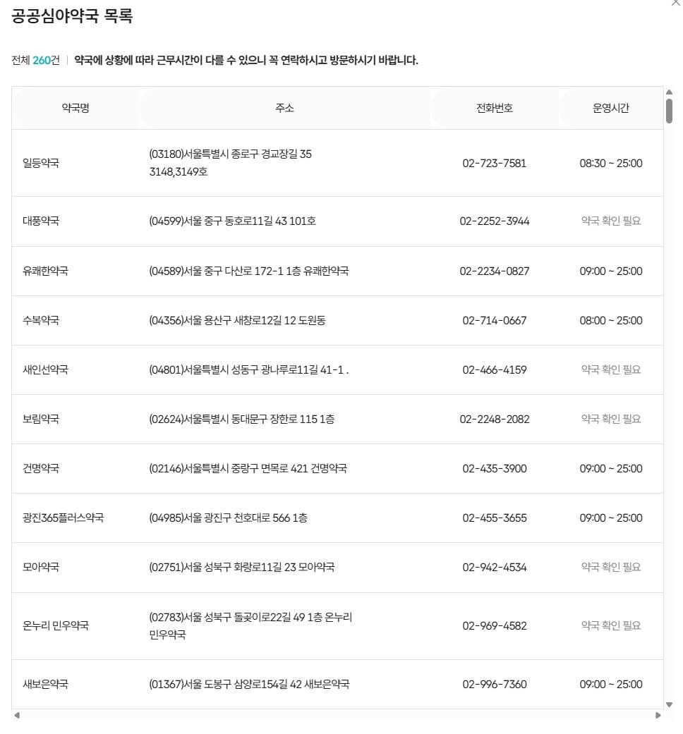 공공심야약국 목록