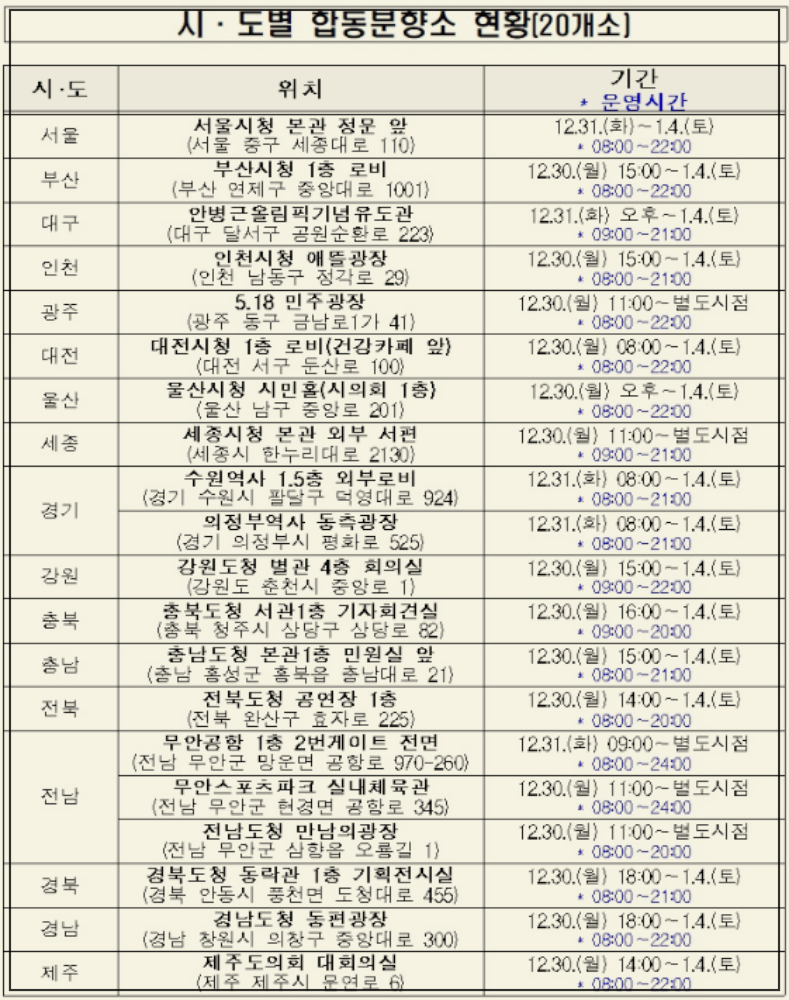 무안공항 사고 합동 분향소 위치와 기간 및 운영시간