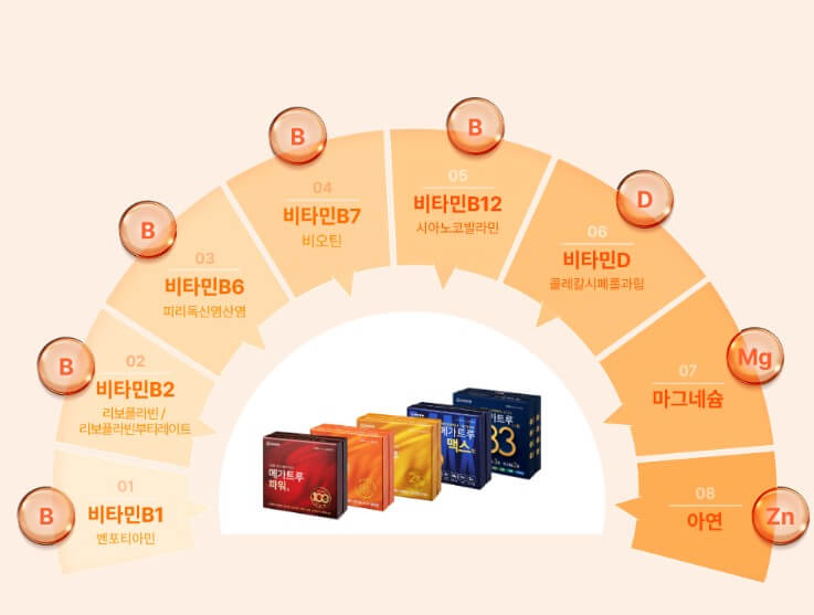비타민b1부터-아연까지-성분-표시를-해주는-그래프입니다.
