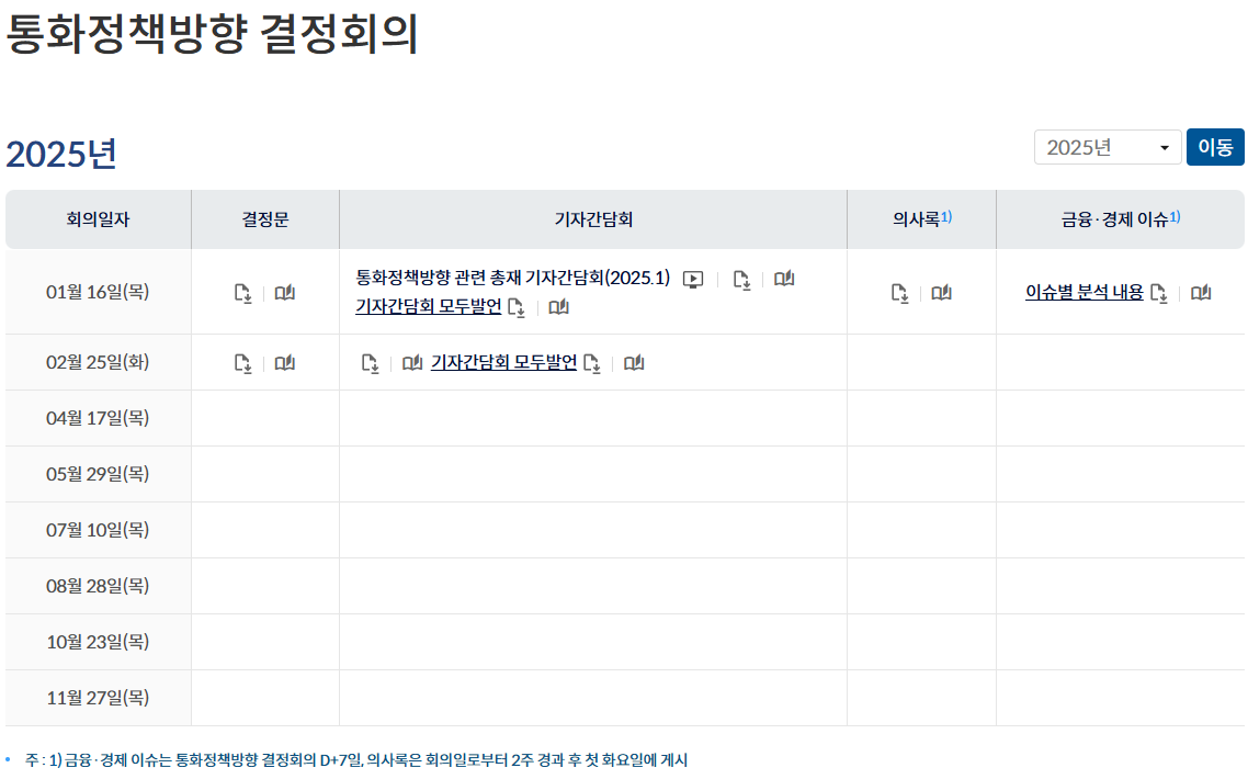 2025년 한국금리 발표 일정