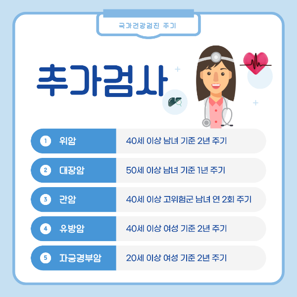 2025 국가건강검진 항목 검사｜연령별 검사 &amp; 주기 안내