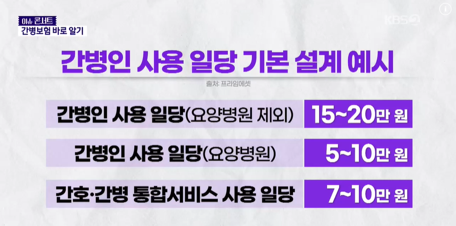 간병보험