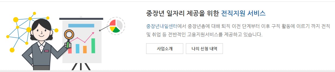 중장년 일자리 지원센터