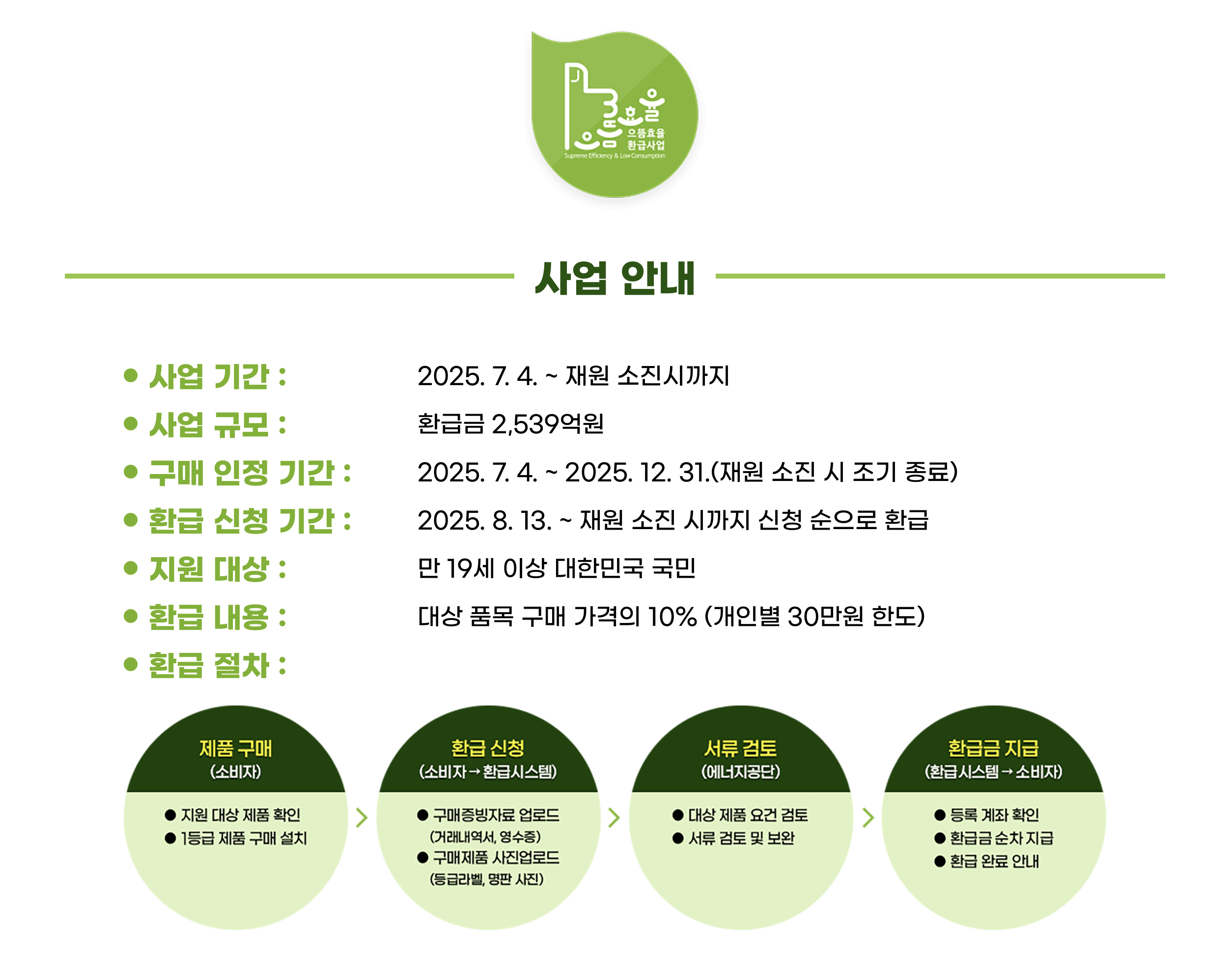 1등급 가전제품 환급 대상