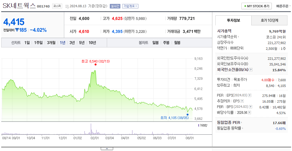SK네트웍스_주가