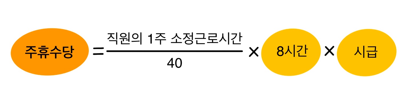 주휴수당 계산법
