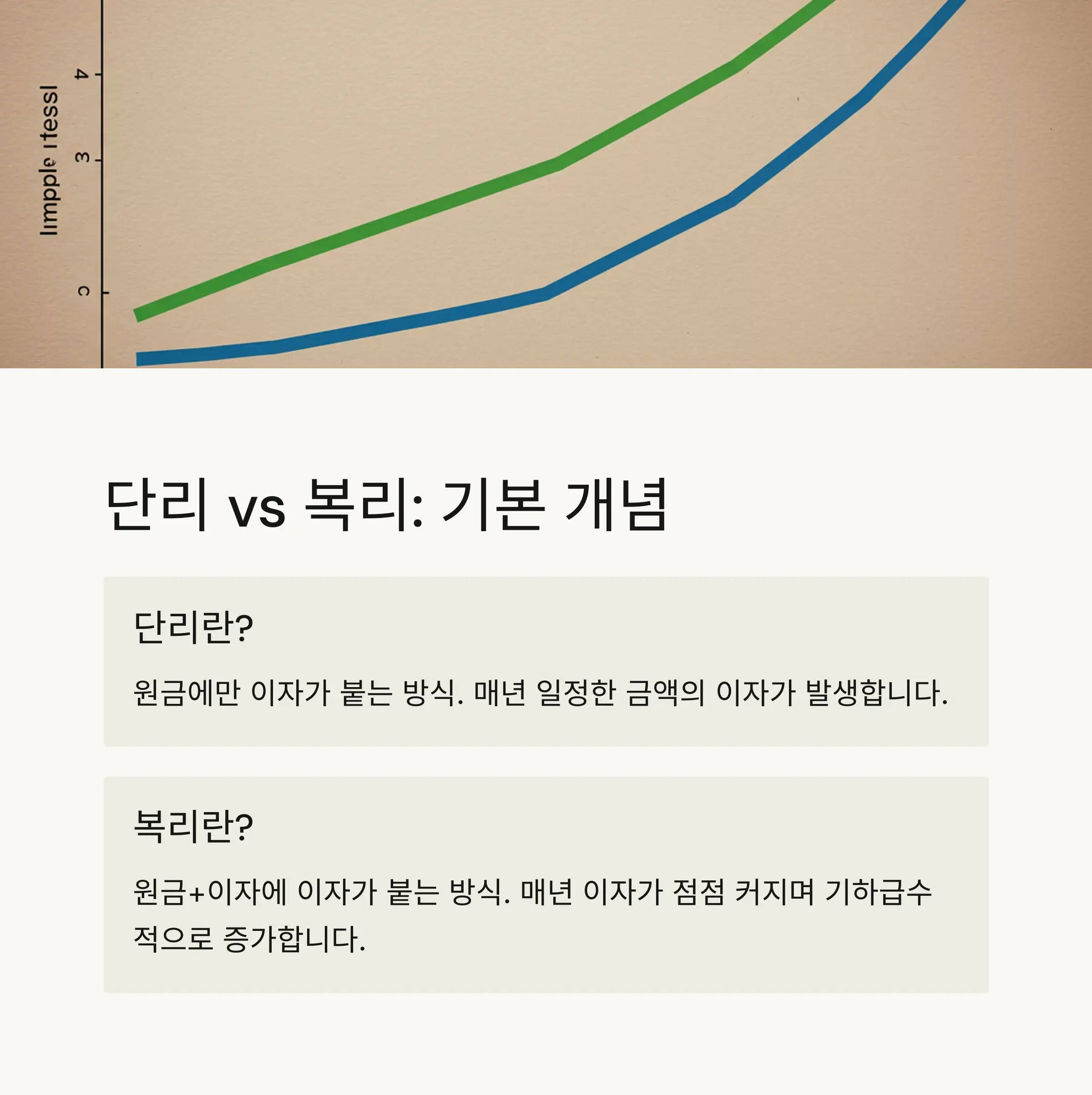 💰 단리와 복리의 기본 개념