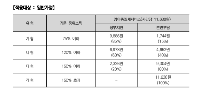 아이돌봄 서비스 종일제 아이돌봄