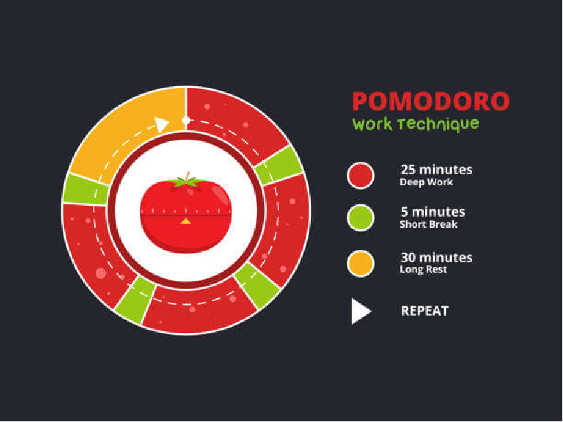 뽀모도로 기법 활용법: 집중력 극대화하기