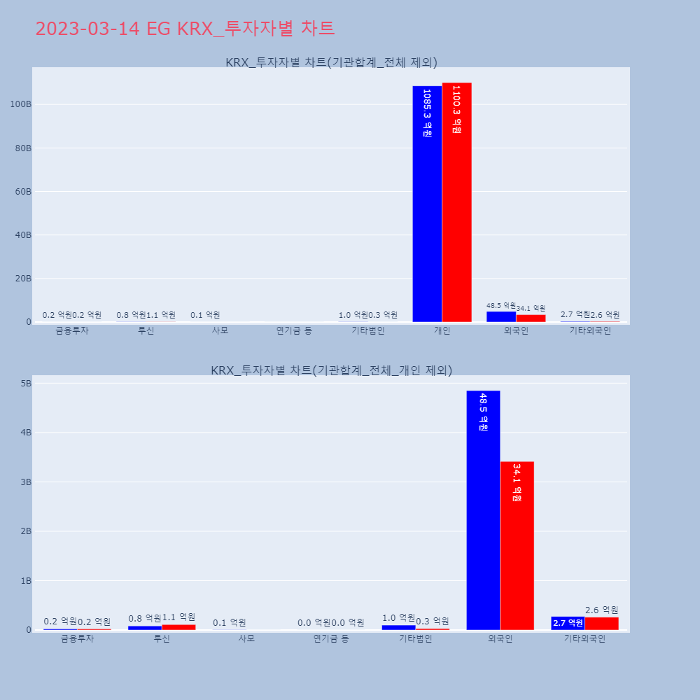 EG_KRX_투자자별_차트