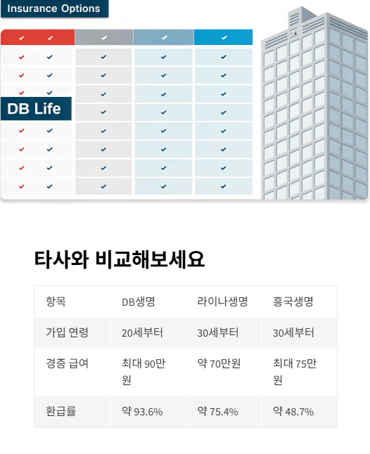 타사와 비교해보세요