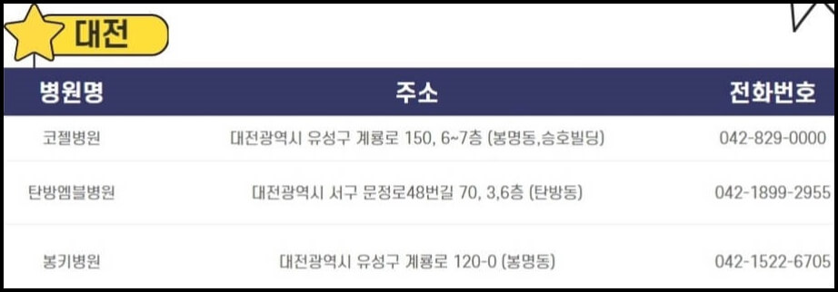 대전 달빛어린이병원