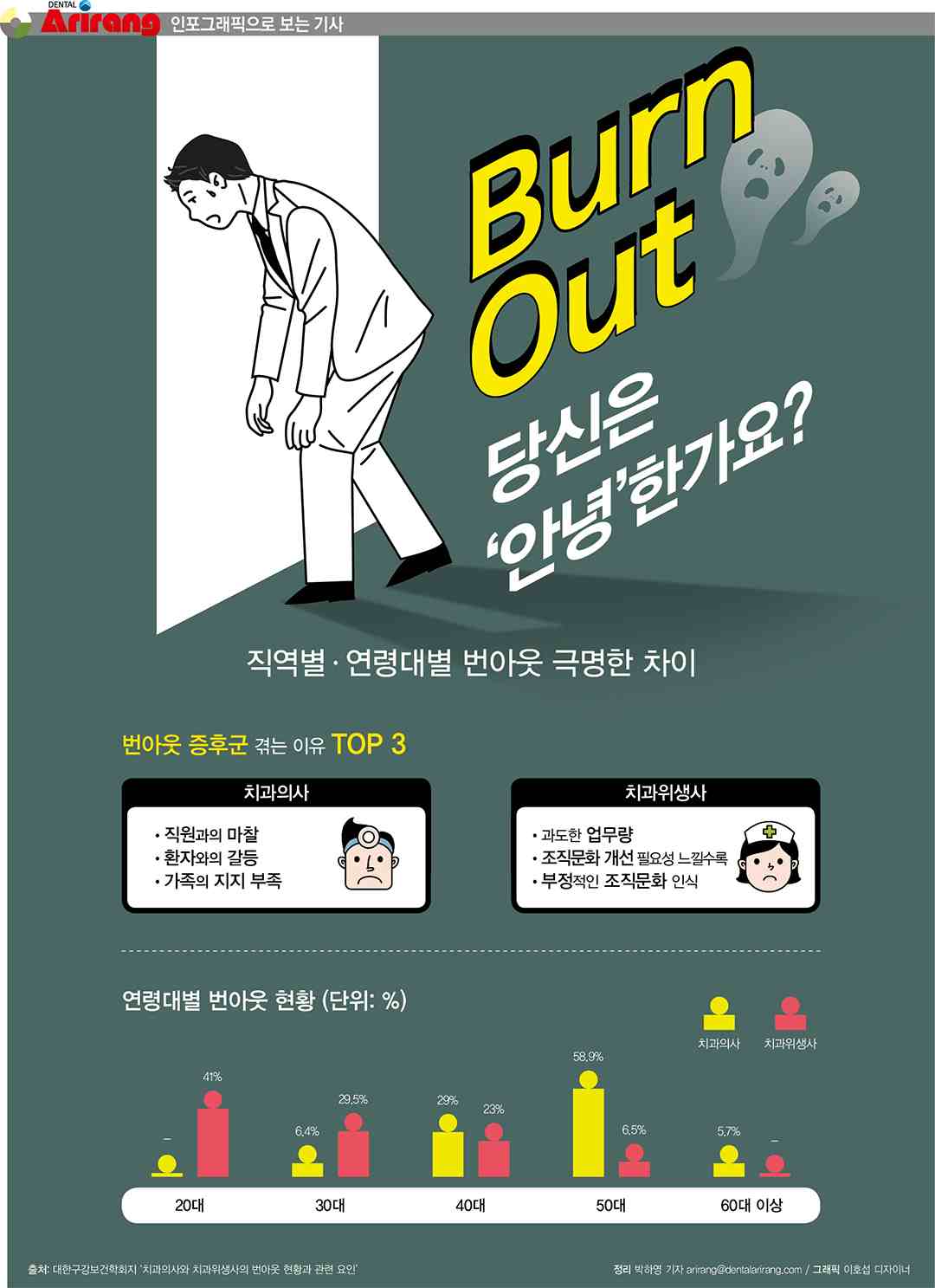 번아웃