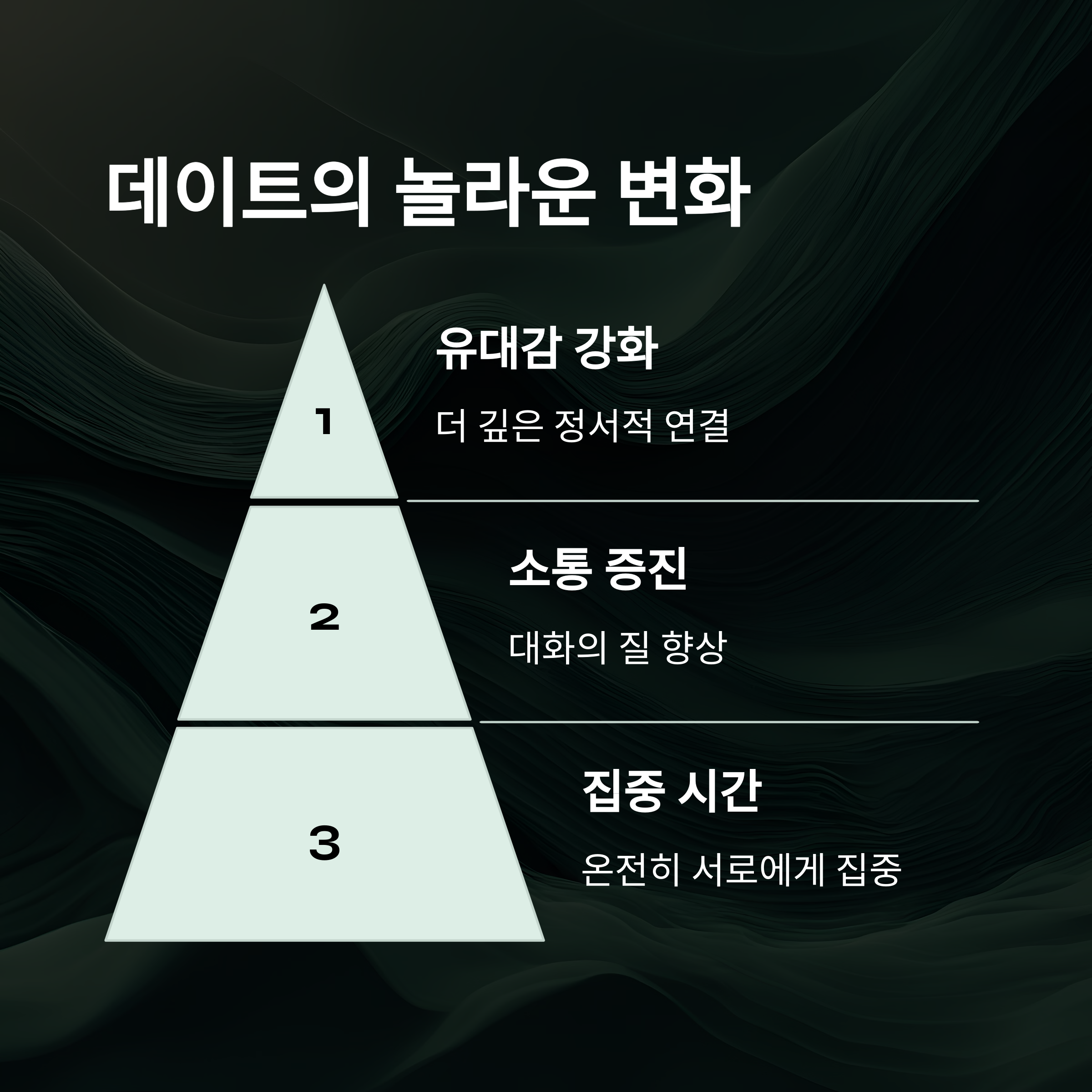 ๊ฒฐํผ ํ์๋ ๋ฐ์ดํธ๋ฅผ ์ง์ํด์ผ ํ๋ ์ด์