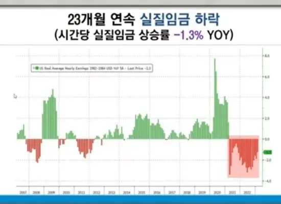 실질임금
