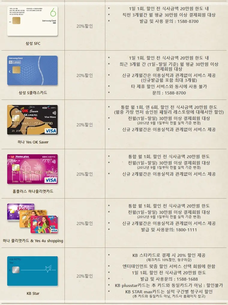 빕스-할인-카드-통신사-군인