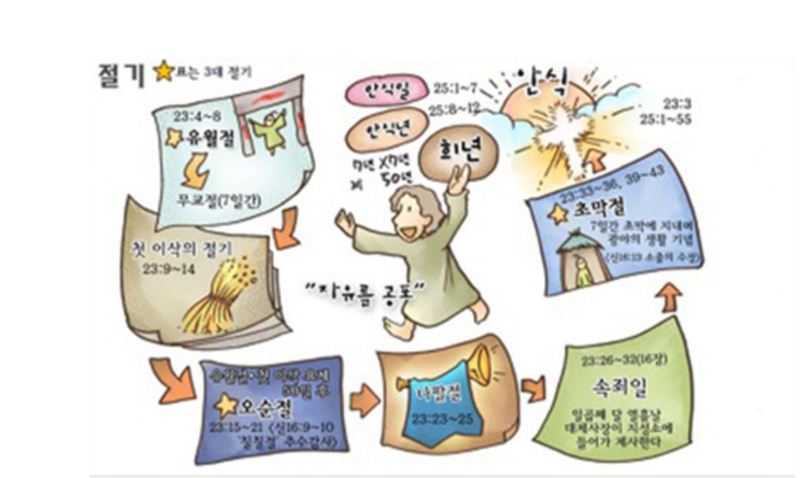 레위기 23장