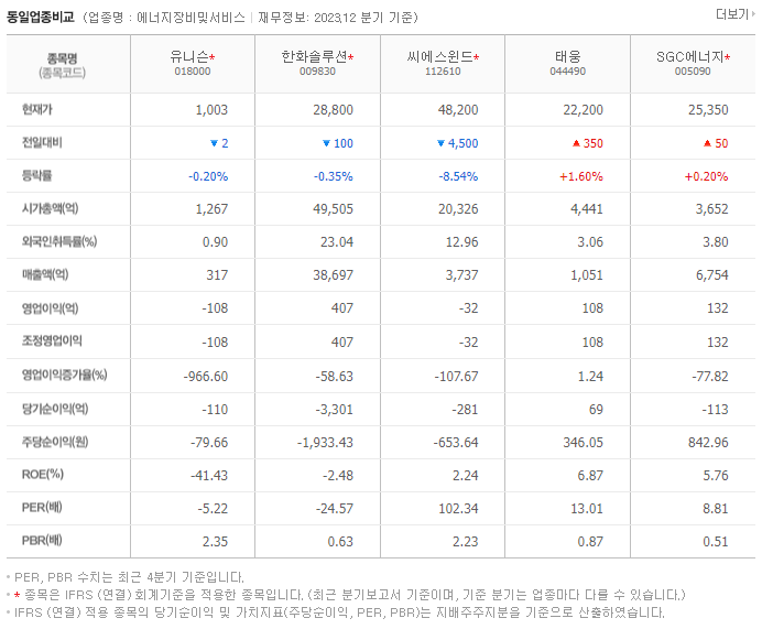 유니슨_동종업비교자료