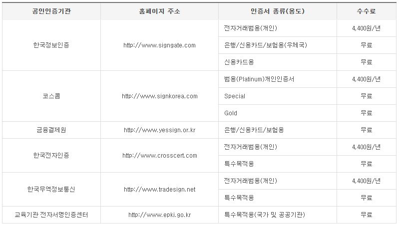 공인인증서 발급기관