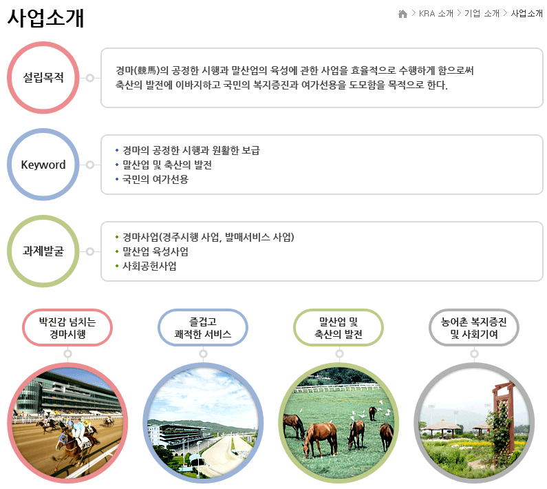 한국마사회-연봉-합격자 스펙-신입초봉-외국어능력