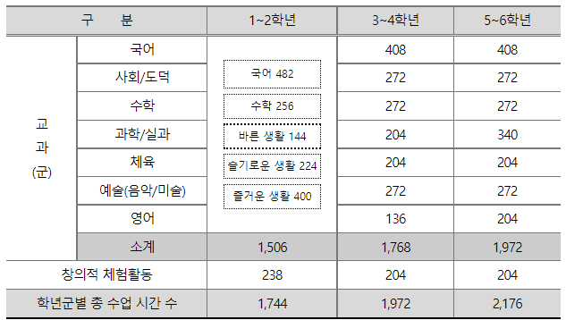 2022개정교육과정