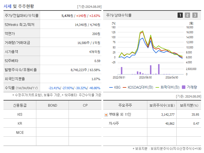 KBG_기업개요
