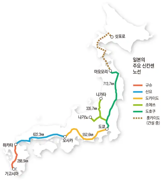 일본의 다양한 지역 신칸센