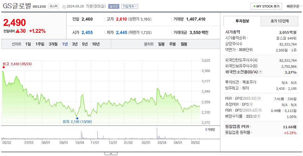 GS글로벌_주가